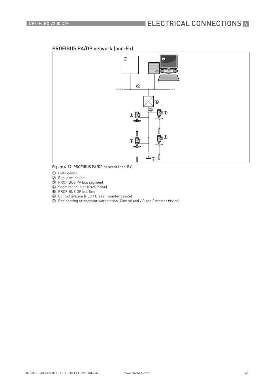 Electrical connections | KROHNE OPTIFLEX 2200 C_F EN User Manual | Page 61 / 164