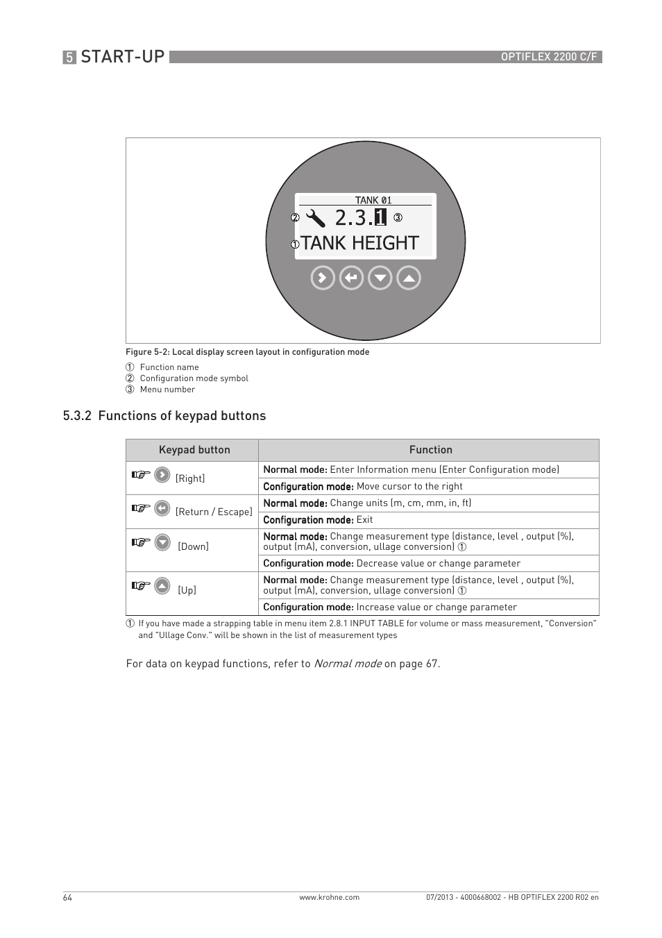 Start-up, 2 functions of keypad buttons | KROHNE OPTIFLEX 2200 C_F EN User Manual | Page 64 / 164