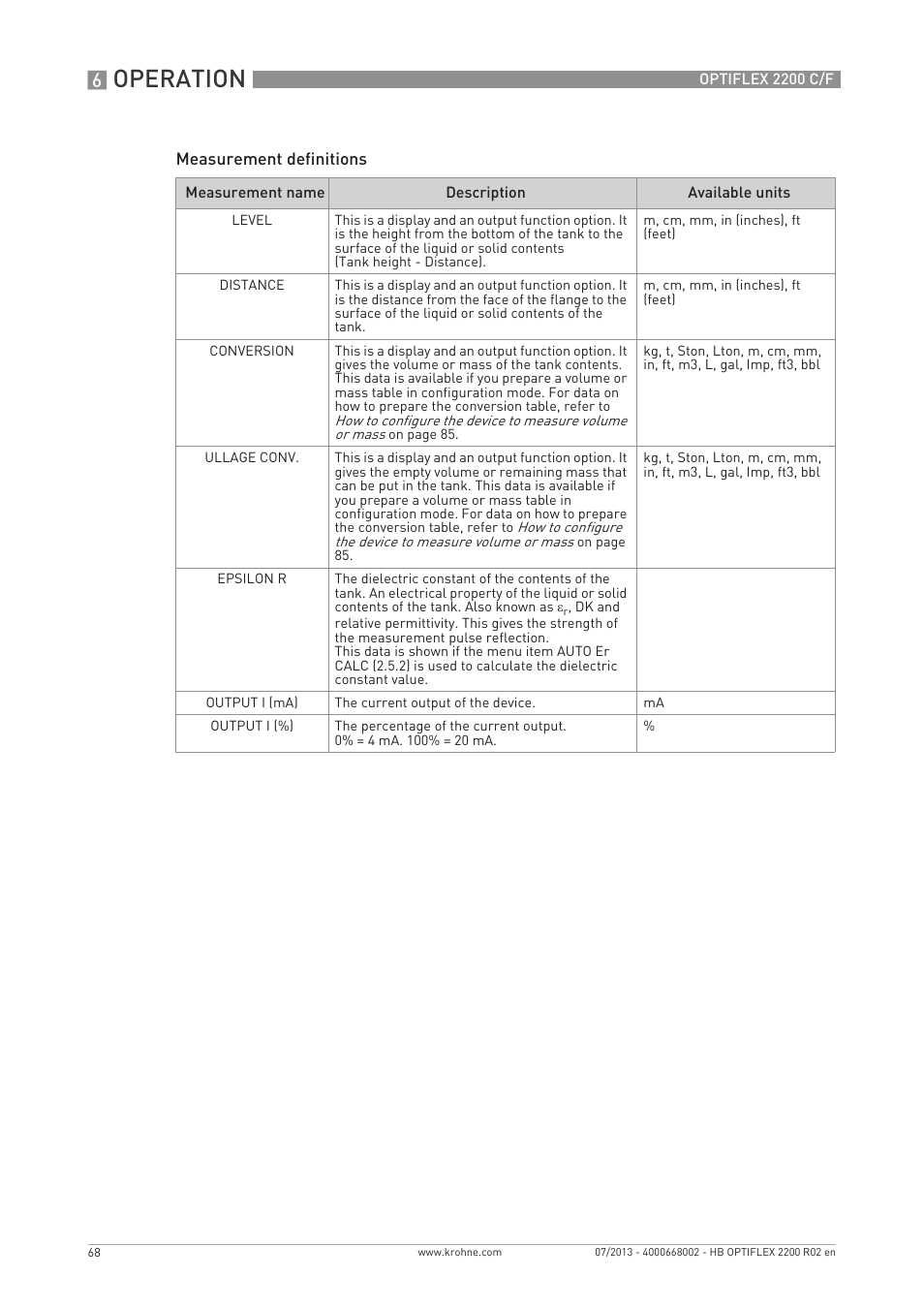 Operation | KROHNE OPTIFLEX 2200 C_F EN User Manual | Page 68 / 164
