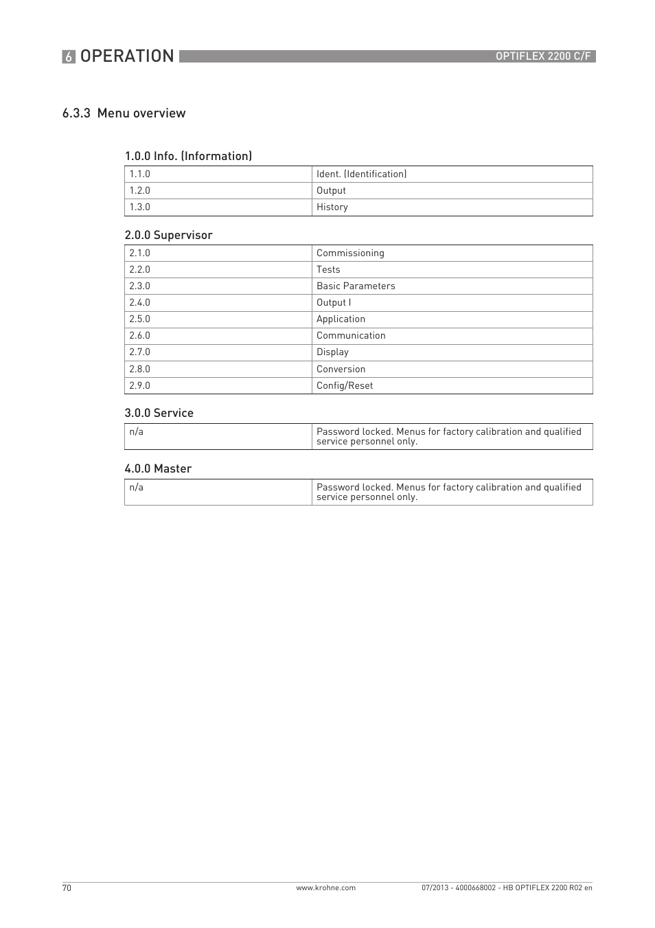 Operation, 3 menu overview | KROHNE OPTIFLEX 2200 C_F EN User Manual | Page 70 / 164