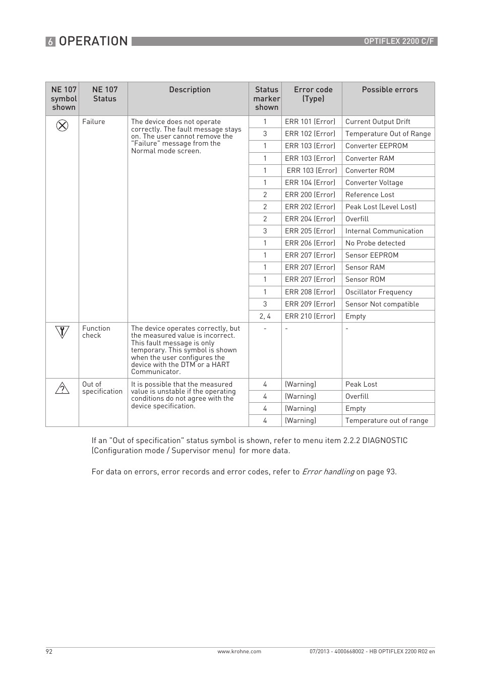 Operation | KROHNE OPTIFLEX 2200 C_F EN User Manual | Page 92 / 164