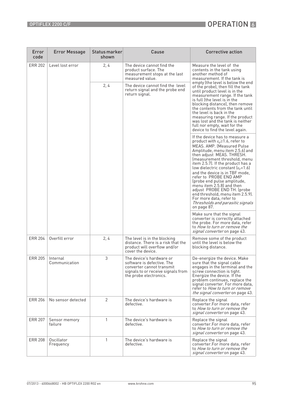 Operation | KROHNE OPTIFLEX 2200 C_F EN User Manual | Page 95 / 164