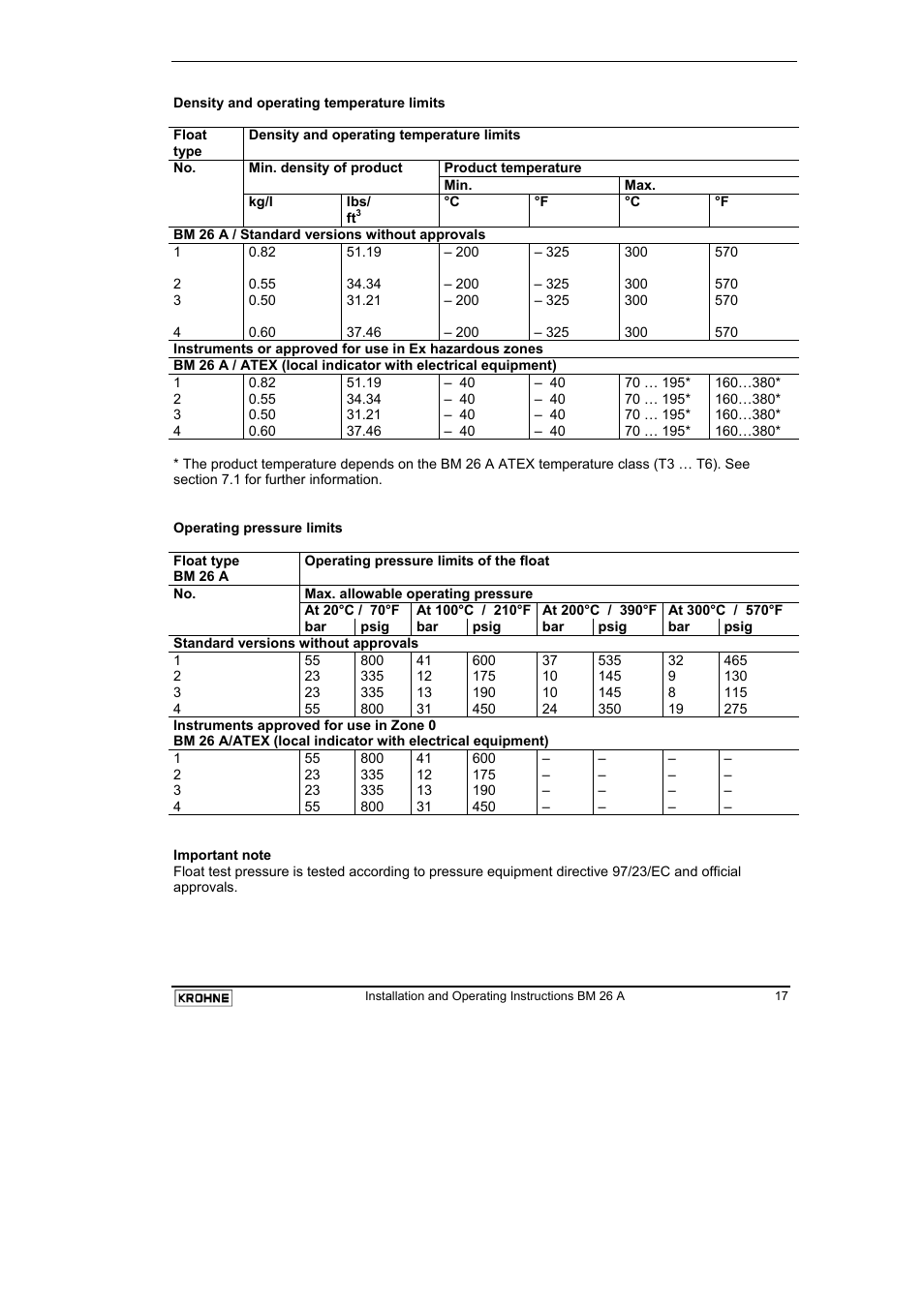 KROHNE BM 26 A EN User Manual | Page 17 / 71