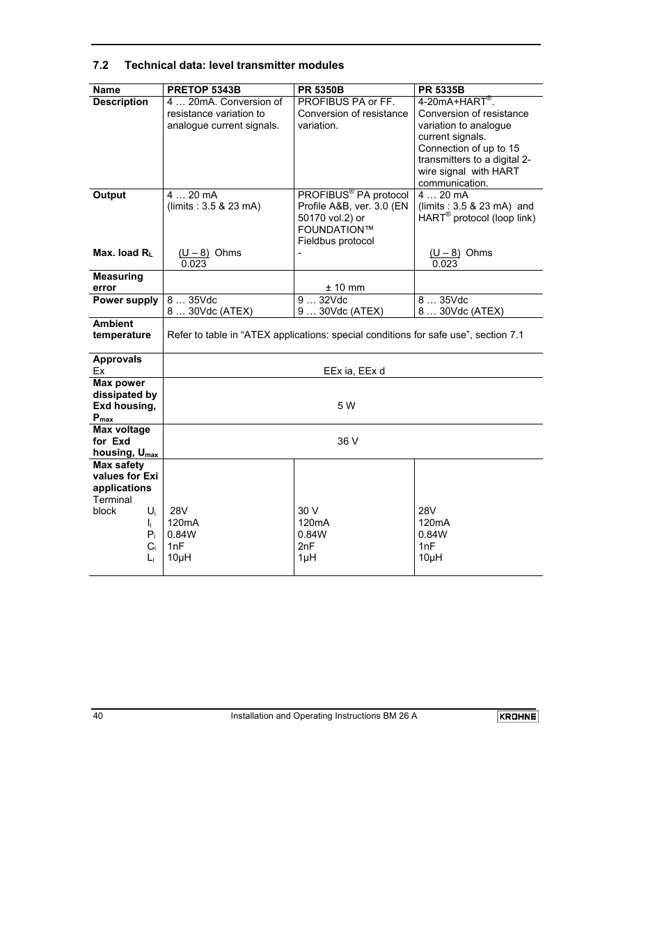 KROHNE BM 26 A EN User Manual | Page 40 / 71