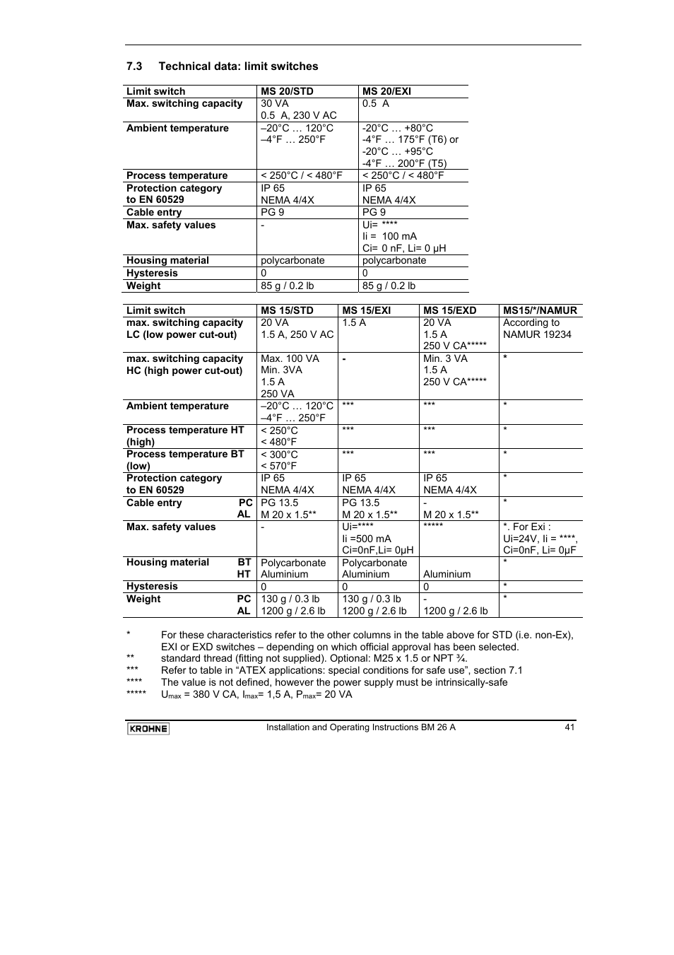 KROHNE BM 26 A EN User Manual | Page 41 / 71