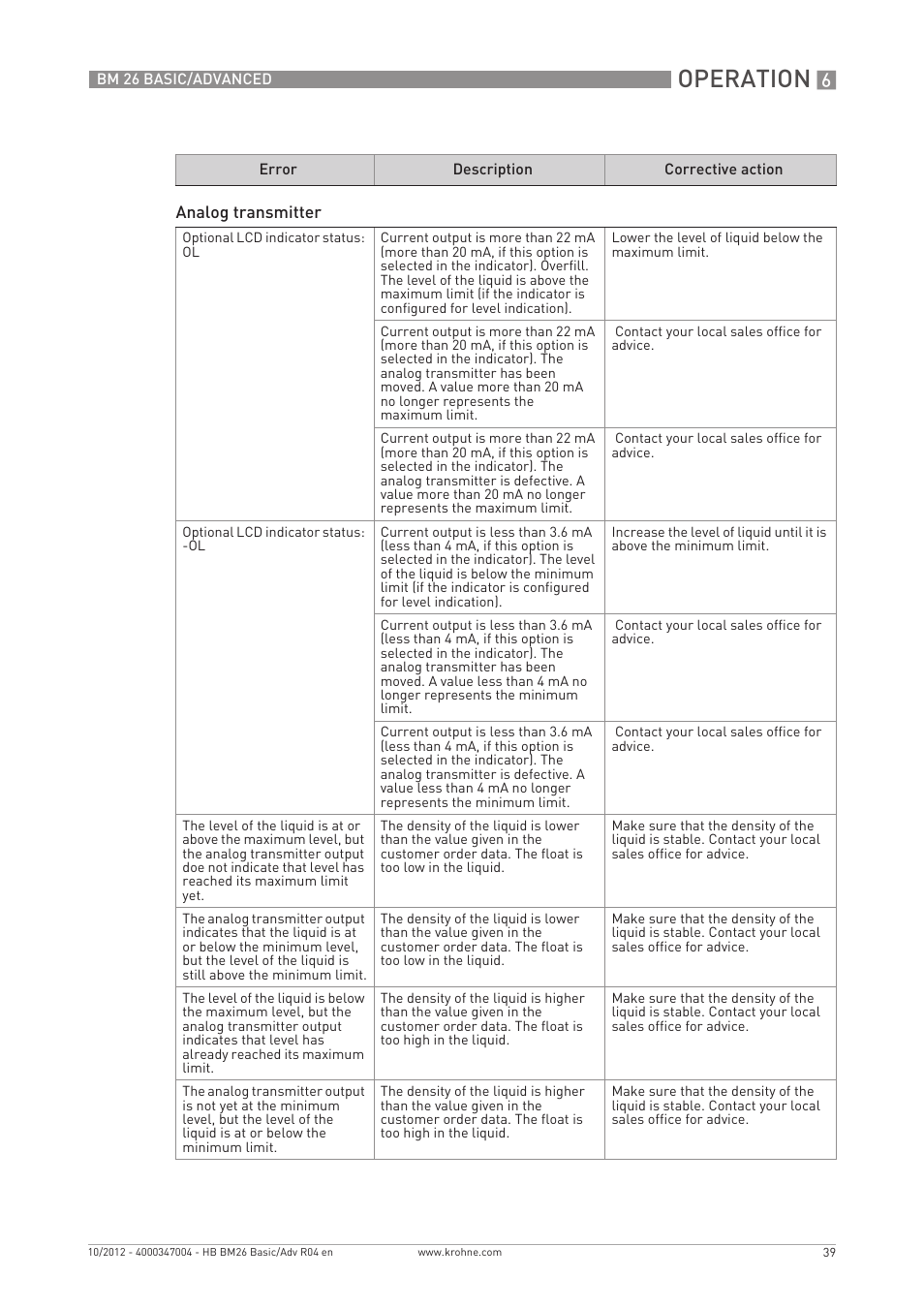 Operation | KROHNE BM 26 BASIC_ADVANCED EN User Manual | Page 39 / 96