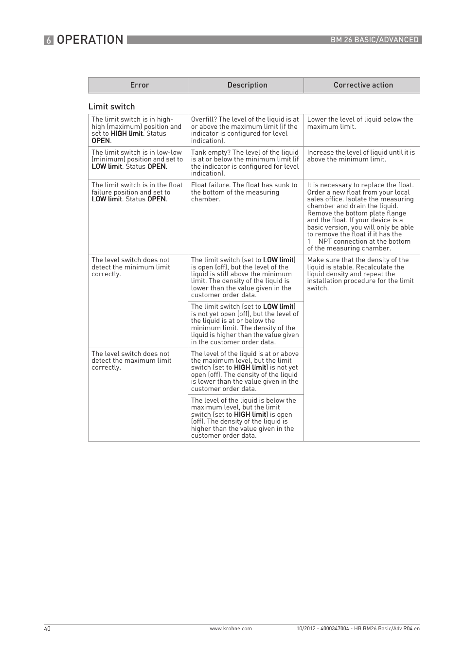 Operation | KROHNE BM 26 BASIC_ADVANCED EN User Manual | Page 40 / 96