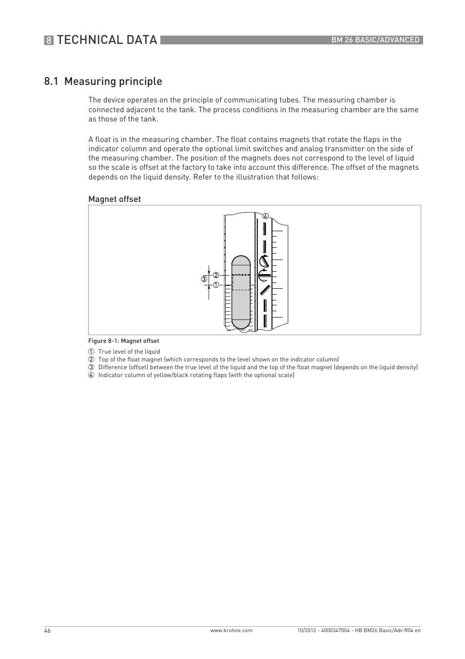 Technical data, 1 measuring principle | KROHNE BM 26 BASIC_ADVANCED EN User Manual | Page 46 / 96
