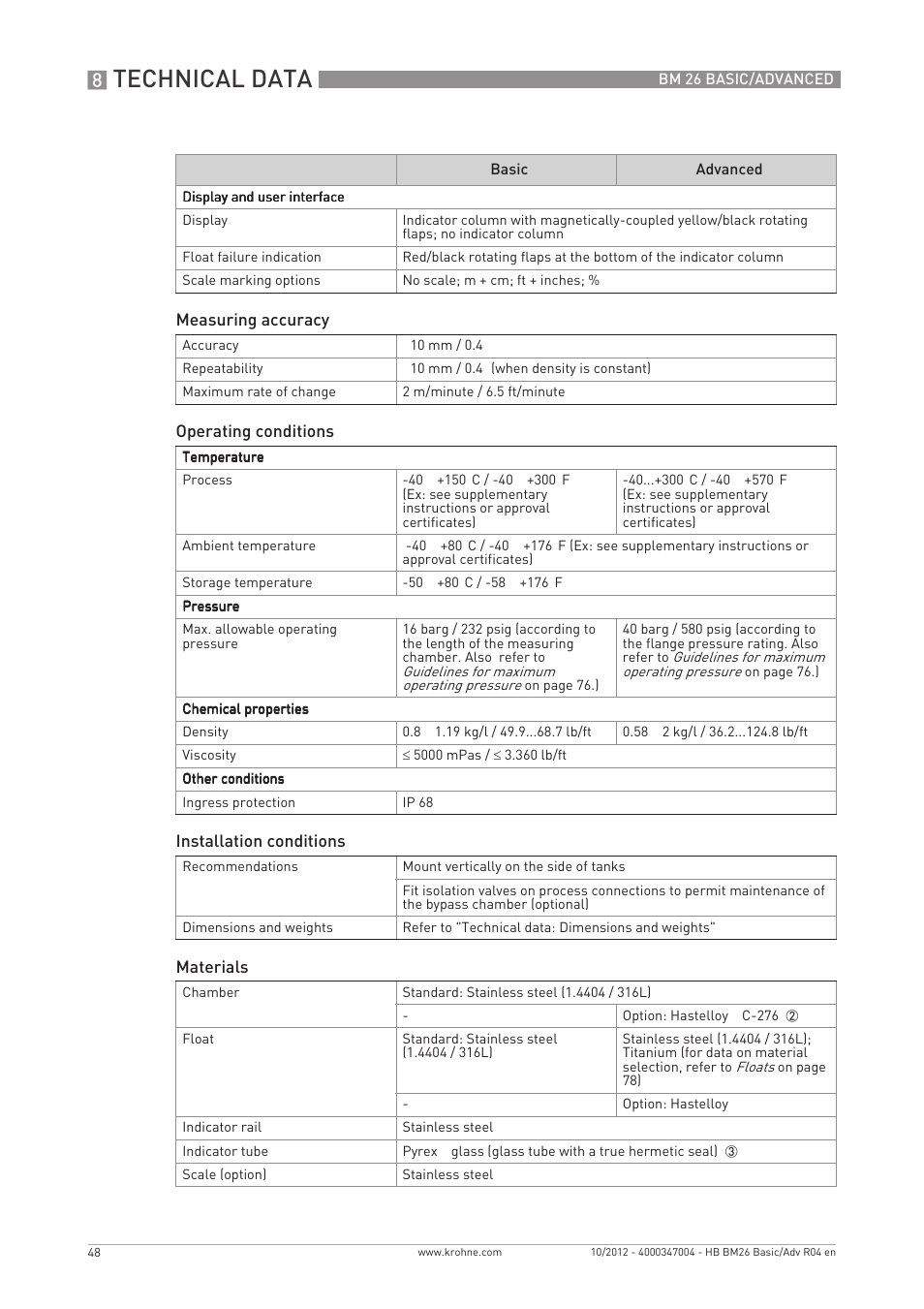 Technical data | KROHNE BM 26 BASIC_ADVANCED EN User Manual | Page 48 / 96