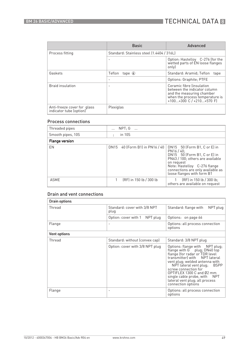 Technical data | KROHNE BM 26 BASIC_ADVANCED EN User Manual | Page 49 / 96