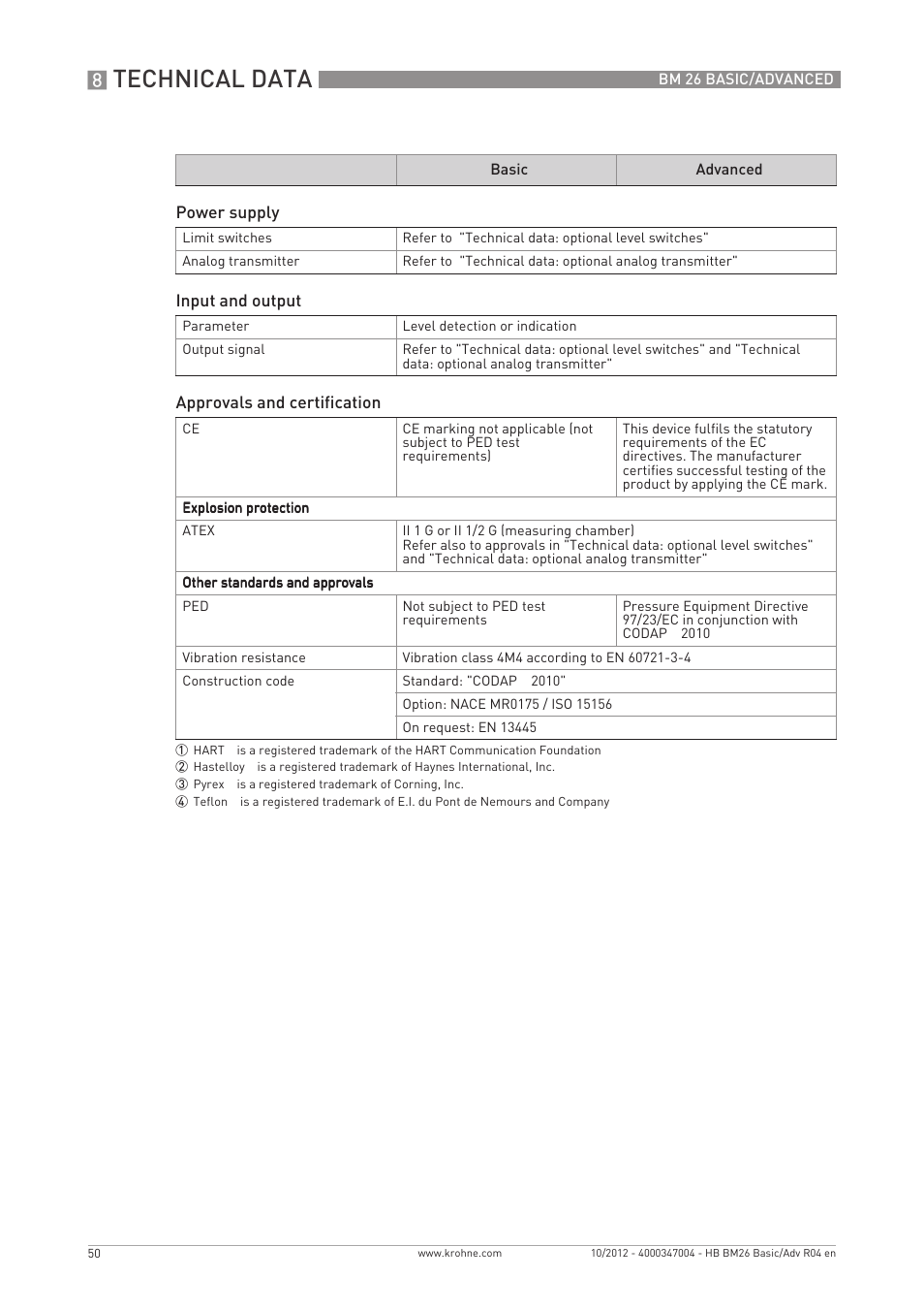Technical data | KROHNE BM 26 BASIC_ADVANCED EN User Manual | Page 50 / 96