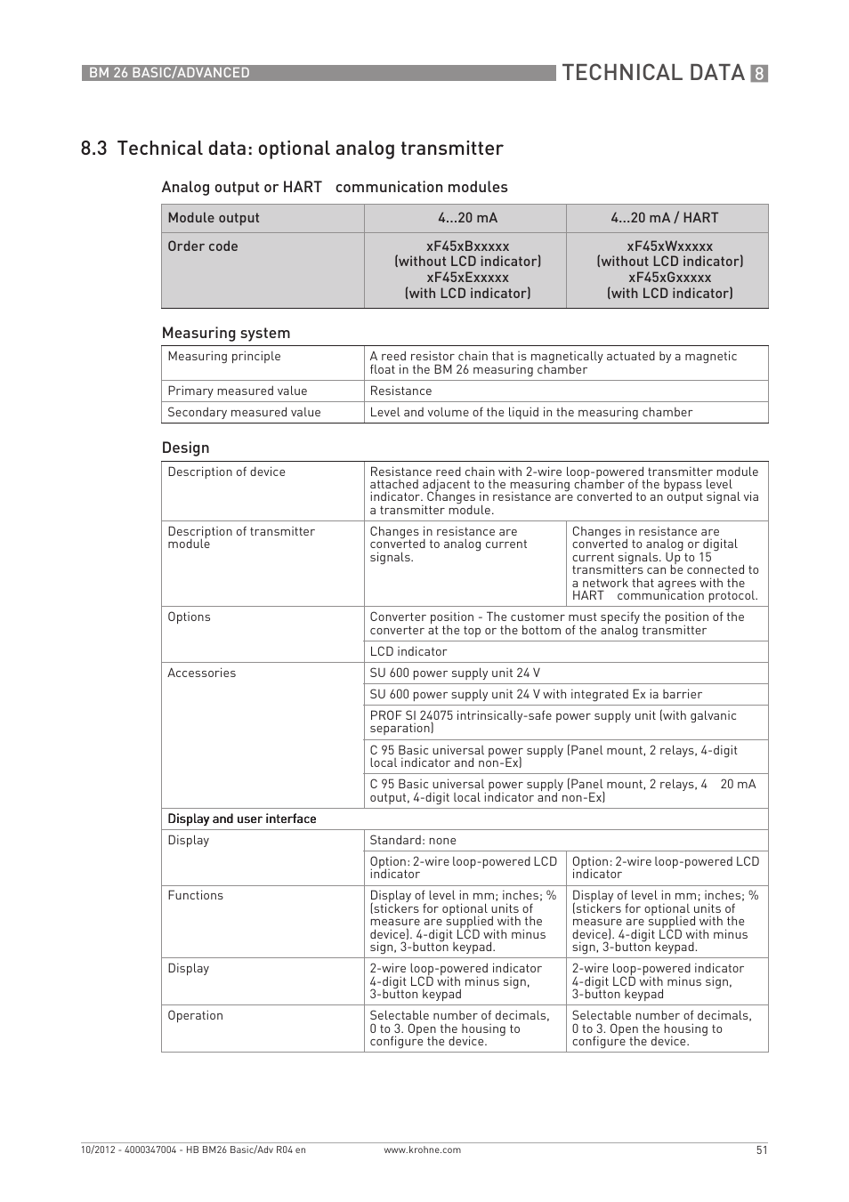 Technical data, 3 technical data: optional analog transmitter | KROHNE BM 26 BASIC_ADVANCED EN User Manual | Page 51 / 96