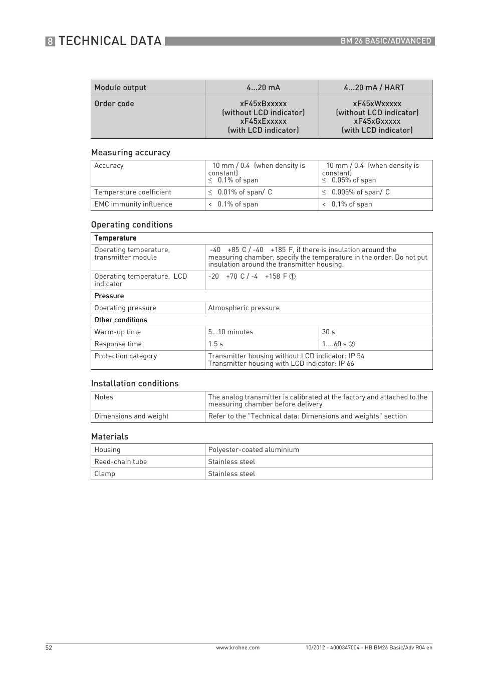 Technical data | KROHNE BM 26 BASIC_ADVANCED EN User Manual | Page 52 / 96