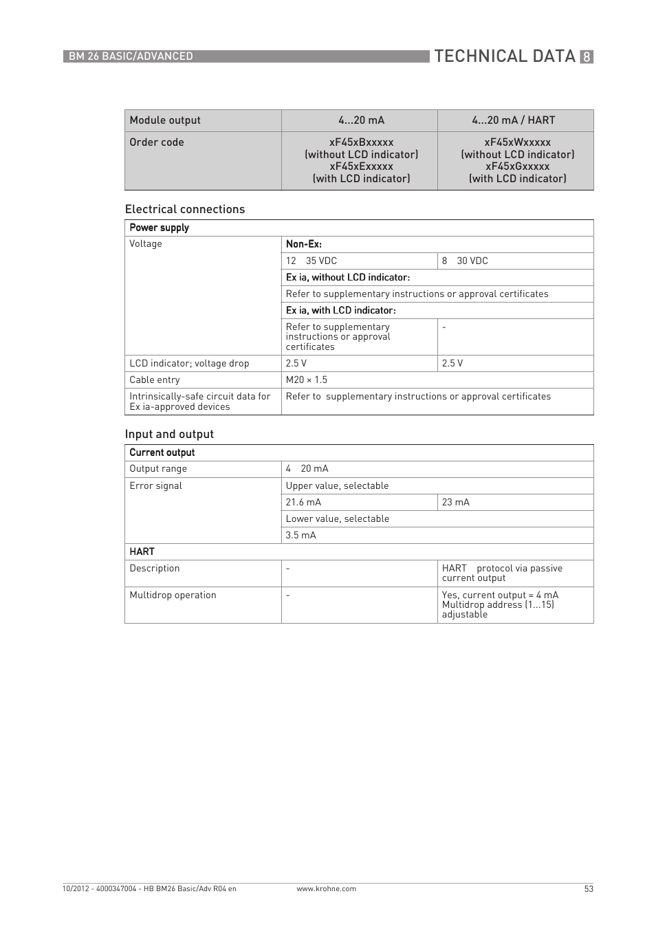 Technical data | KROHNE BM 26 BASIC_ADVANCED EN User Manual | Page 53 / 96