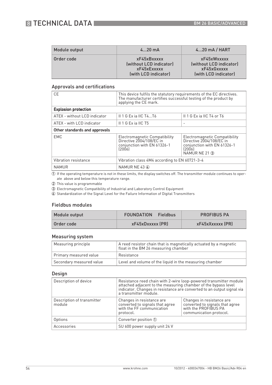 Technical data | KROHNE BM 26 BASIC_ADVANCED EN User Manual | Page 54 / 96