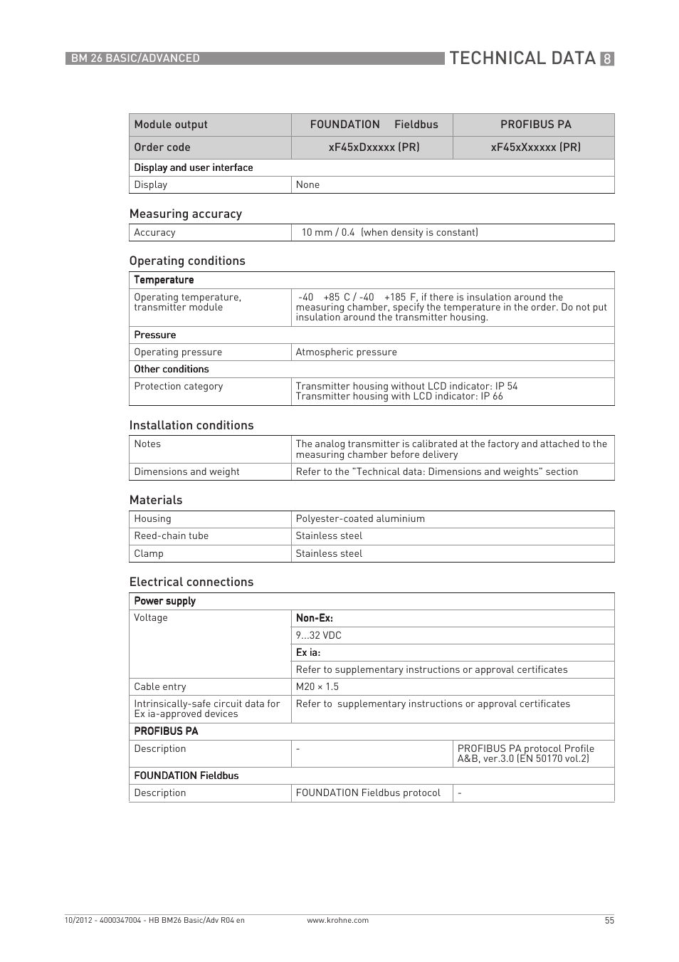 Technical data | KROHNE BM 26 BASIC_ADVANCED EN User Manual | Page 55 / 96