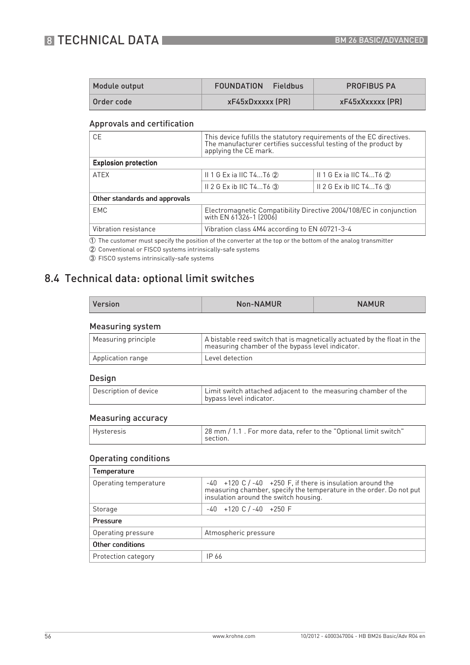 Technical data, 4 technical data: optional limit switches | KROHNE BM 26 BASIC_ADVANCED EN User Manual | Page 56 / 96