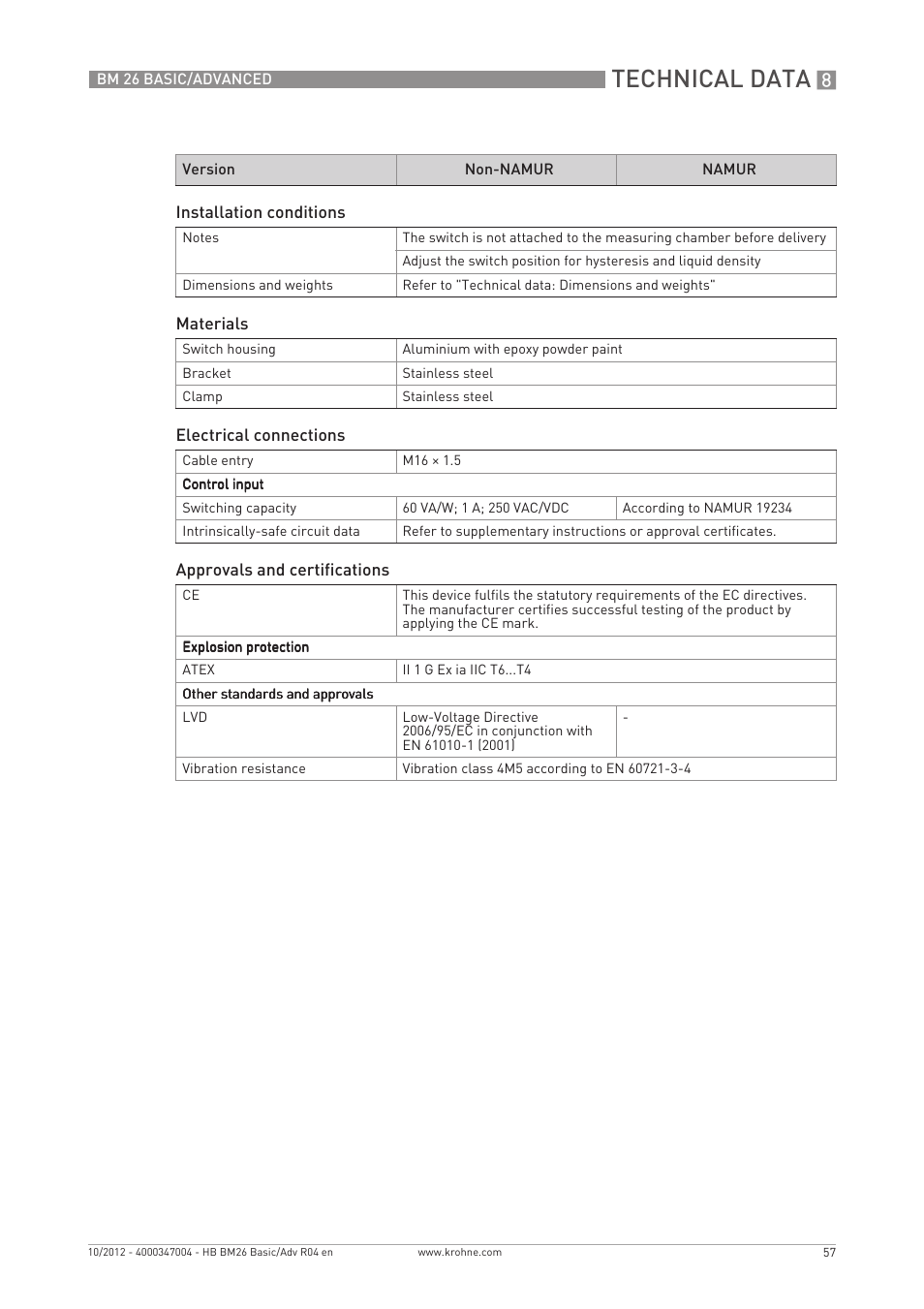 Technical data | KROHNE BM 26 BASIC_ADVANCED EN User Manual | Page 57 / 96