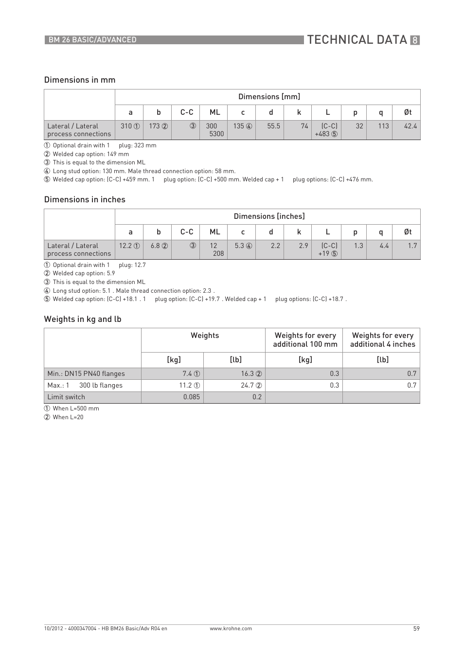 Technical data | KROHNE BM 26 BASIC_ADVANCED EN User Manual | Page 59 / 96