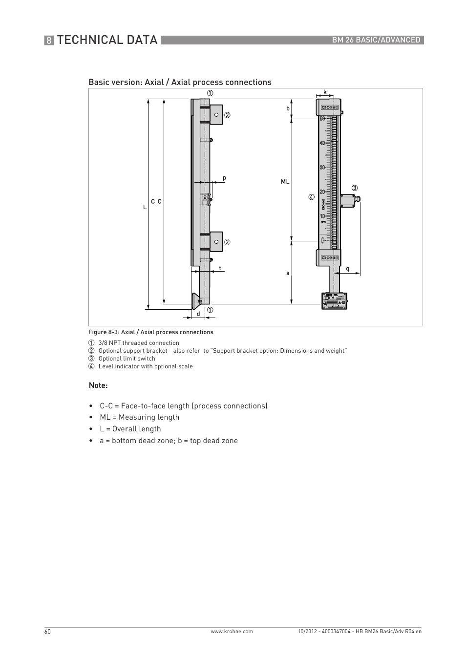 Technical data | KROHNE BM 26 BASIC_ADVANCED EN User Manual | Page 60 / 96