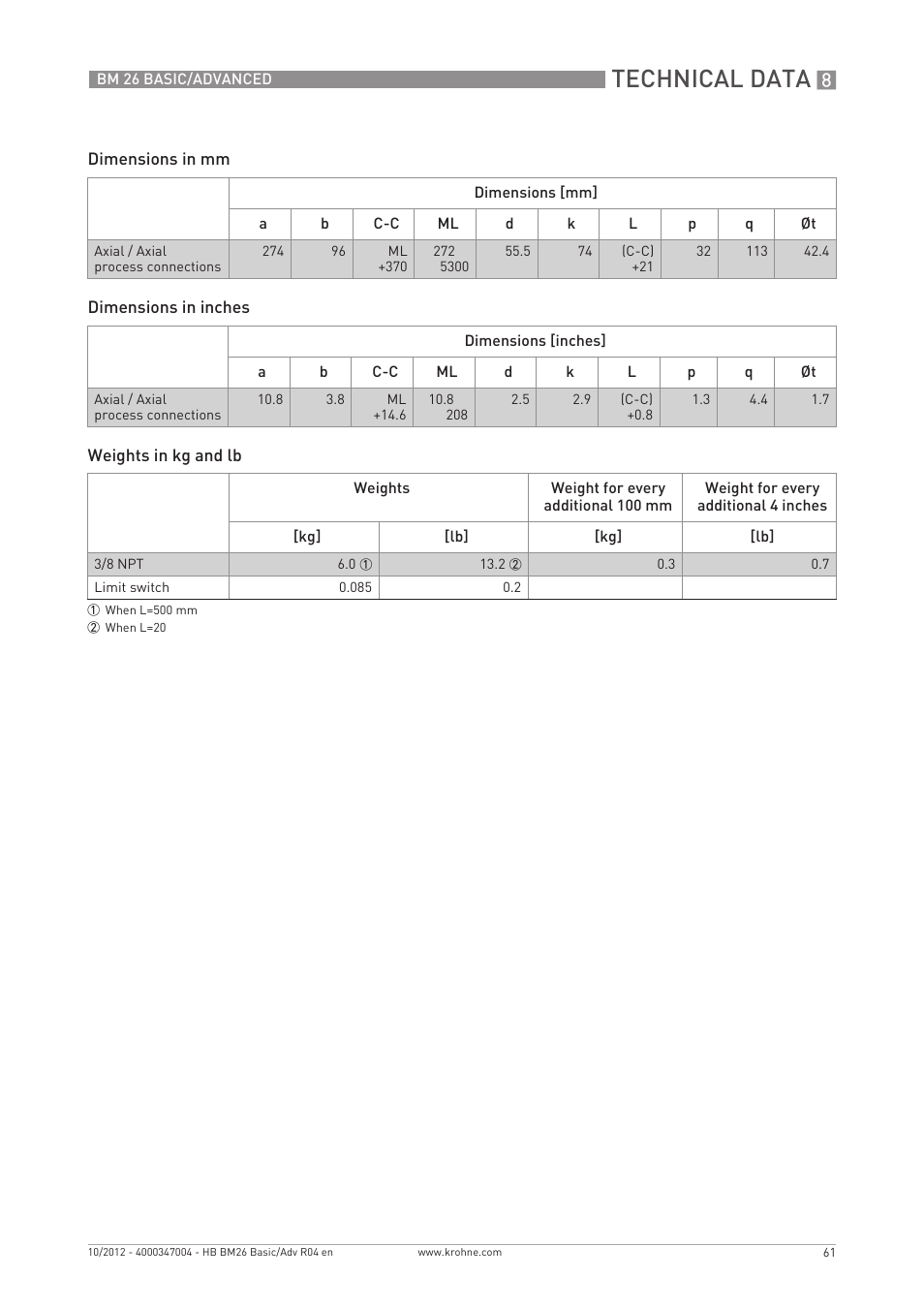 Technical data | KROHNE BM 26 BASIC_ADVANCED EN User Manual | Page 61 / 96