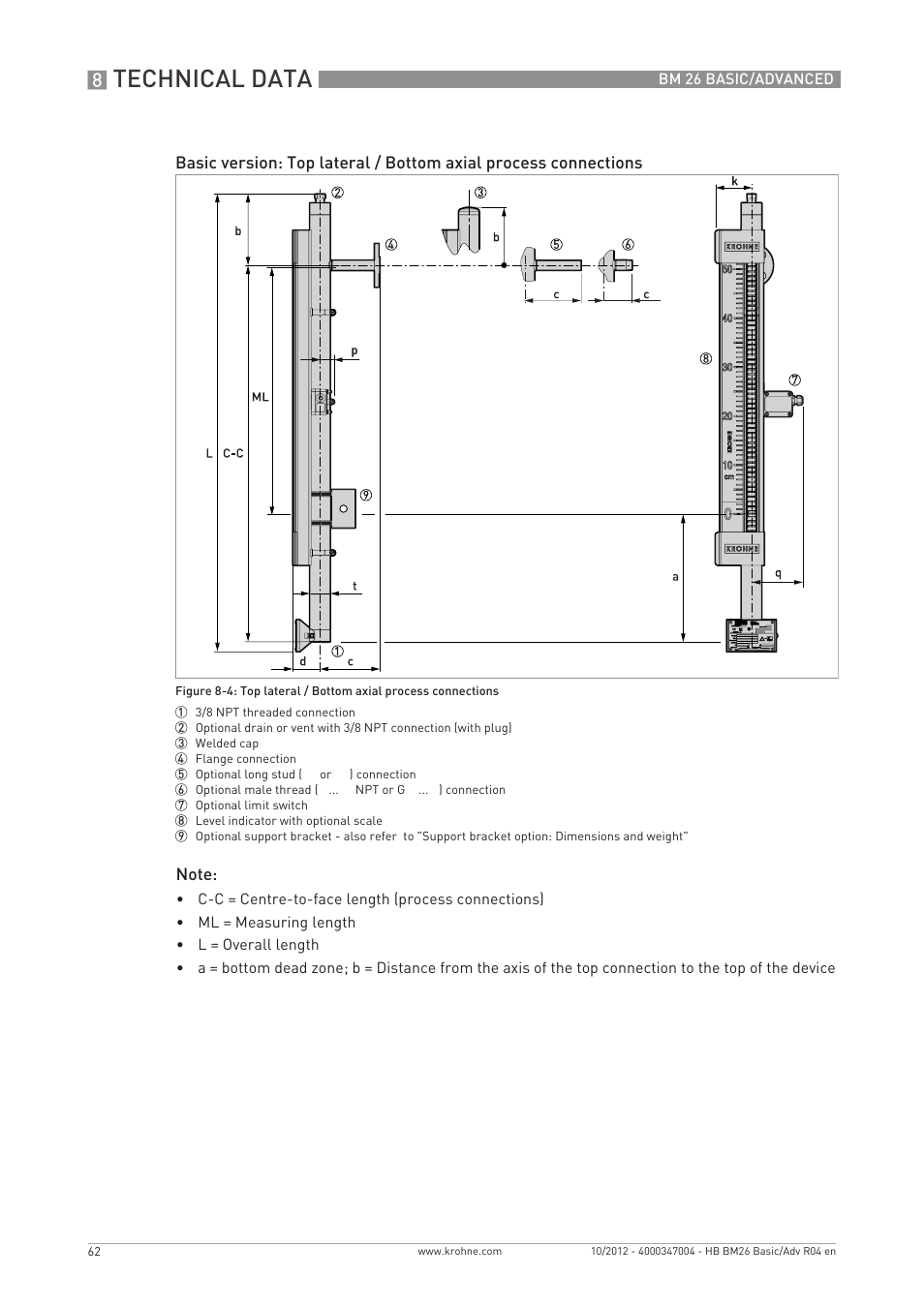 Technical data | KROHNE BM 26 BASIC_ADVANCED EN User Manual | Page 62 / 96