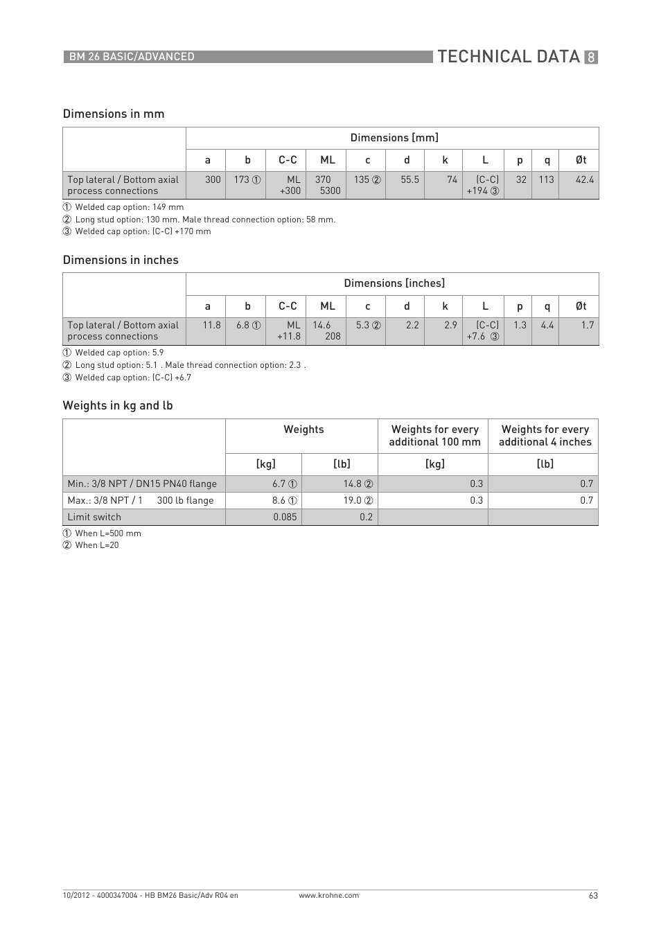 Technical data | KROHNE BM 26 BASIC_ADVANCED EN User Manual | Page 63 / 96