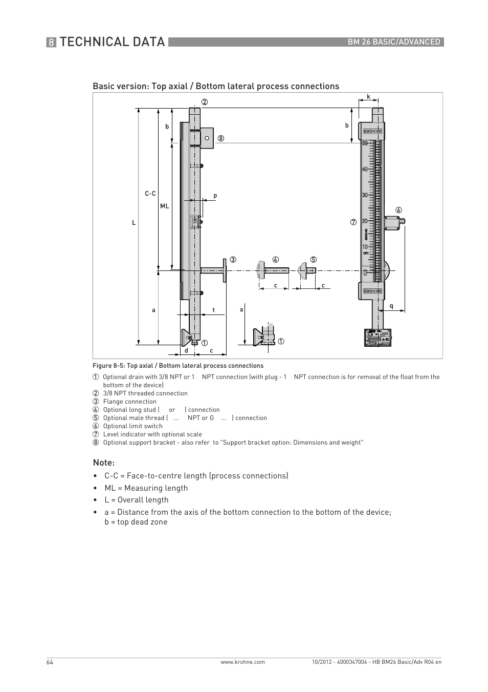 Technical data | KROHNE BM 26 BASIC_ADVANCED EN User Manual | Page 64 / 96