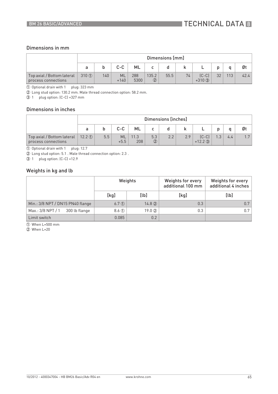 Technical data | KROHNE BM 26 BASIC_ADVANCED EN User Manual | Page 65 / 96