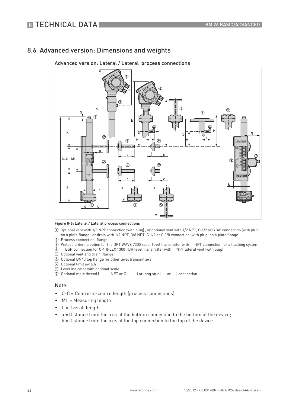 Technical data, 6 advanced version: dimensions and weights | KROHNE BM 26 BASIC_ADVANCED EN User Manual | Page 66 / 96