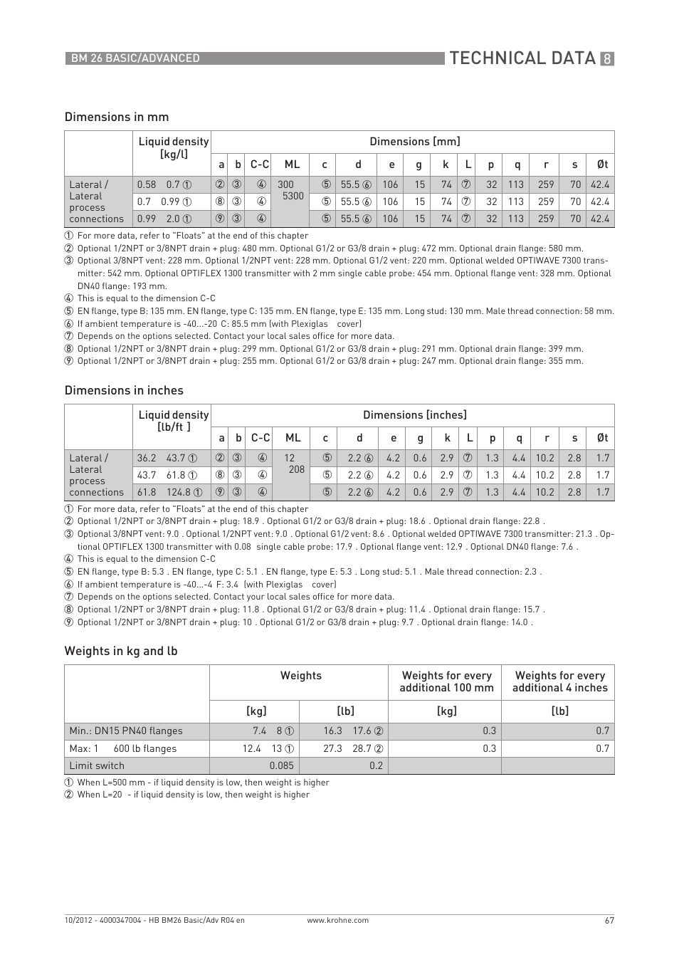 Technical data | KROHNE BM 26 BASIC_ADVANCED EN User Manual | Page 67 / 96