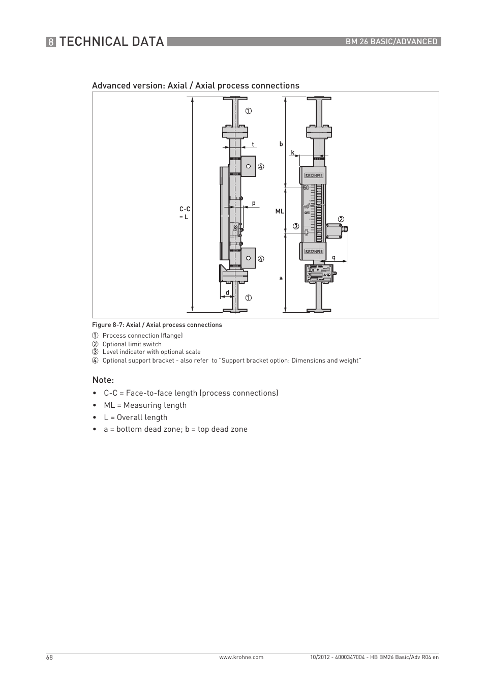 Technical data | KROHNE BM 26 BASIC_ADVANCED EN User Manual | Page 68 / 96