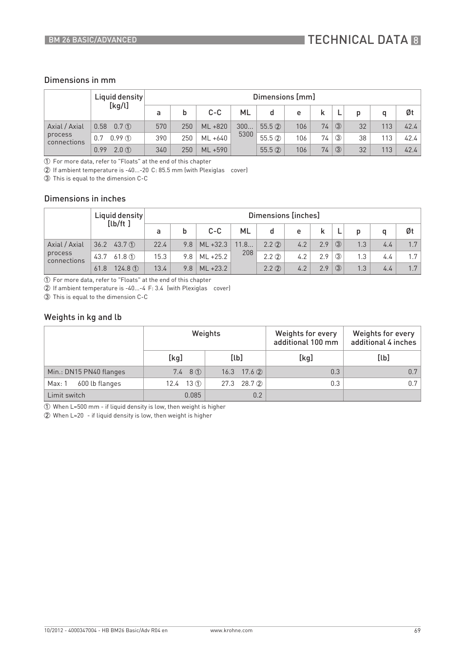 Technical data | KROHNE BM 26 BASIC_ADVANCED EN User Manual | Page 69 / 96