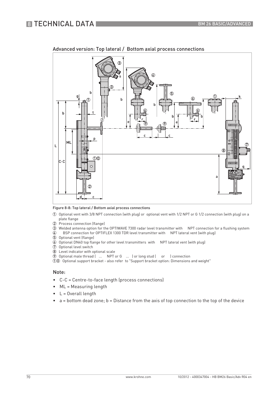 Technical data | KROHNE BM 26 BASIC_ADVANCED EN User Manual | Page 70 / 96