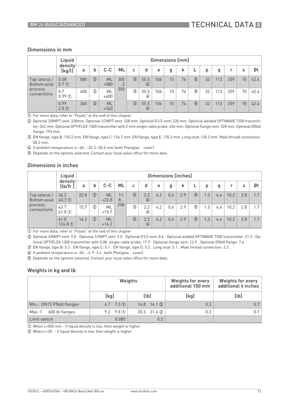 Technical data | KROHNE BM 26 BASIC_ADVANCED EN User Manual | Page 71 / 96