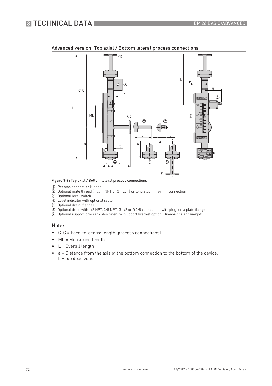 Technical data | KROHNE BM 26 BASIC_ADVANCED EN User Manual | Page 72 / 96
