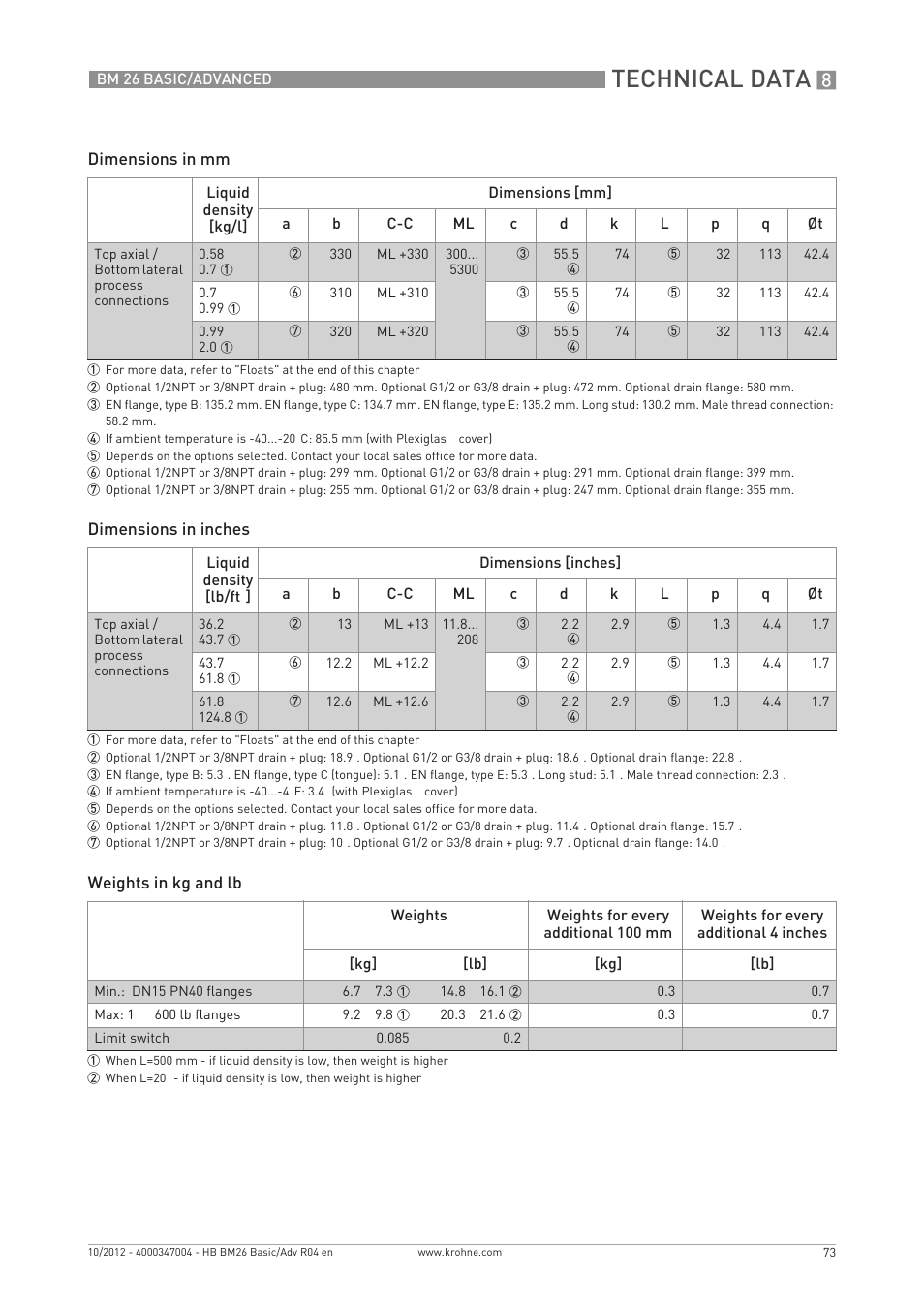 Technical data | KROHNE BM 26 BASIC_ADVANCED EN User Manual | Page 73 / 96