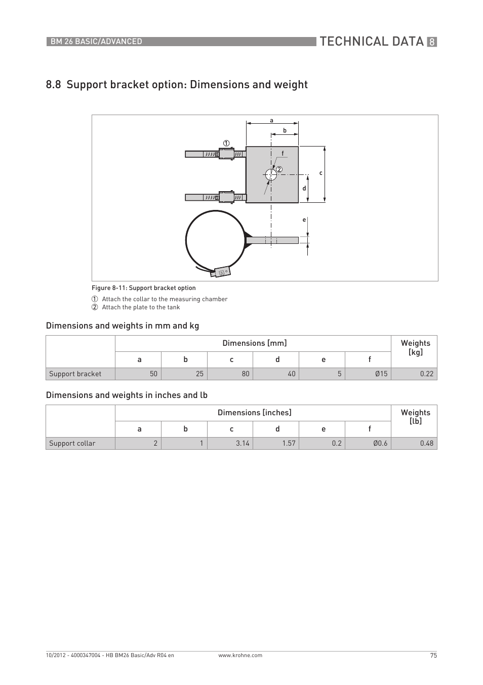 Technical data, 8 support bracket option: dimensions and weight | KROHNE BM 26 BASIC_ADVANCED EN User Manual | Page 75 / 96