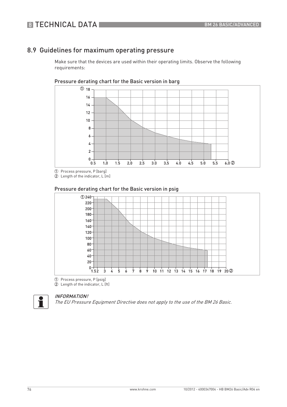 Technical data, 9 guidelines for maximum operating pressure | KROHNE BM 26 BASIC_ADVANCED EN User Manual | Page 76 / 96