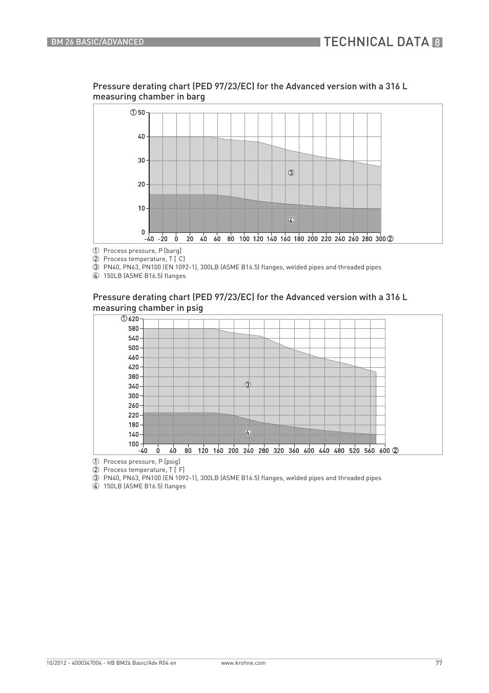 Technical data | KROHNE BM 26 BASIC_ADVANCED EN User Manual | Page 77 / 96