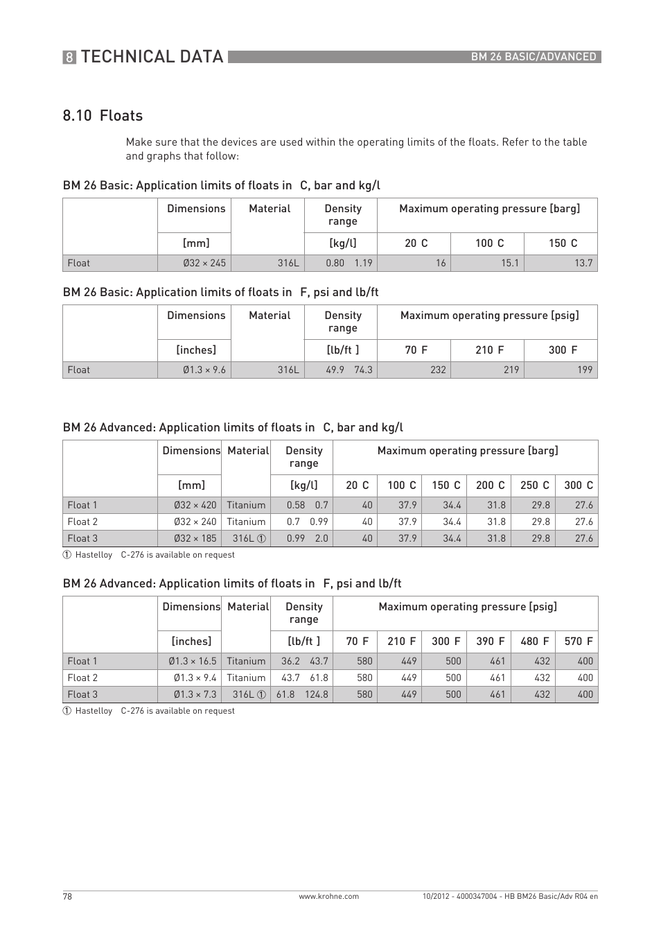 Technical data, 10 floats | KROHNE BM 26 BASIC_ADVANCED EN User Manual | Page 78 / 96