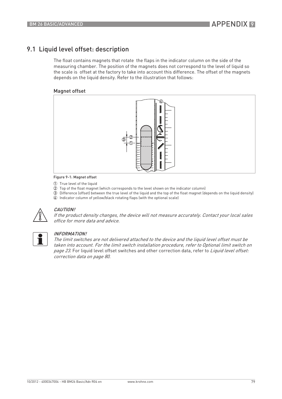 Appendix, 1 liquid level offset: description | KROHNE BM 26 BASIC_ADVANCED EN User Manual | Page 79 / 96