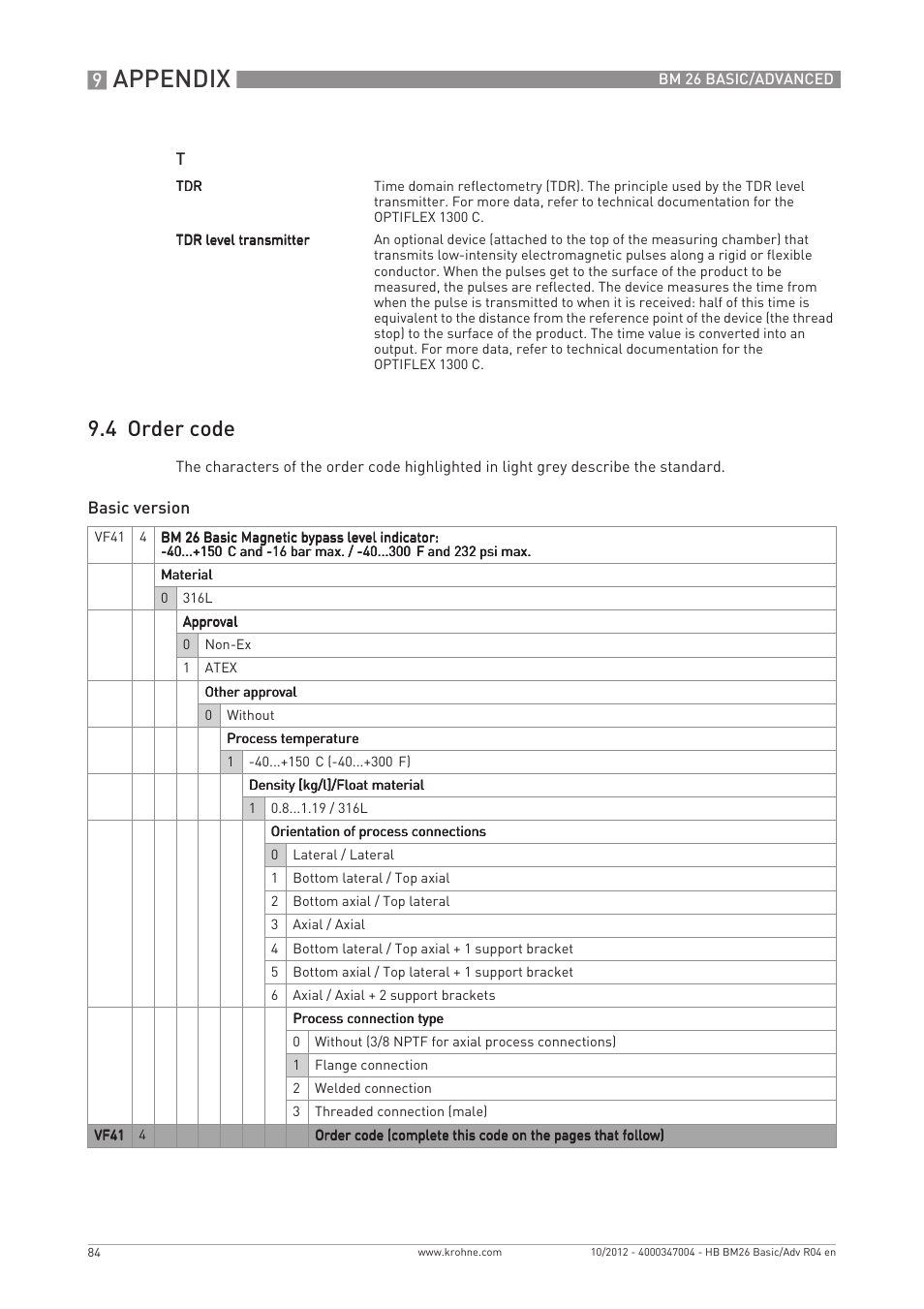 Appendix, 4 order code | KROHNE BM 26 BASIC_ADVANCED EN User Manual | Page 84 / 96