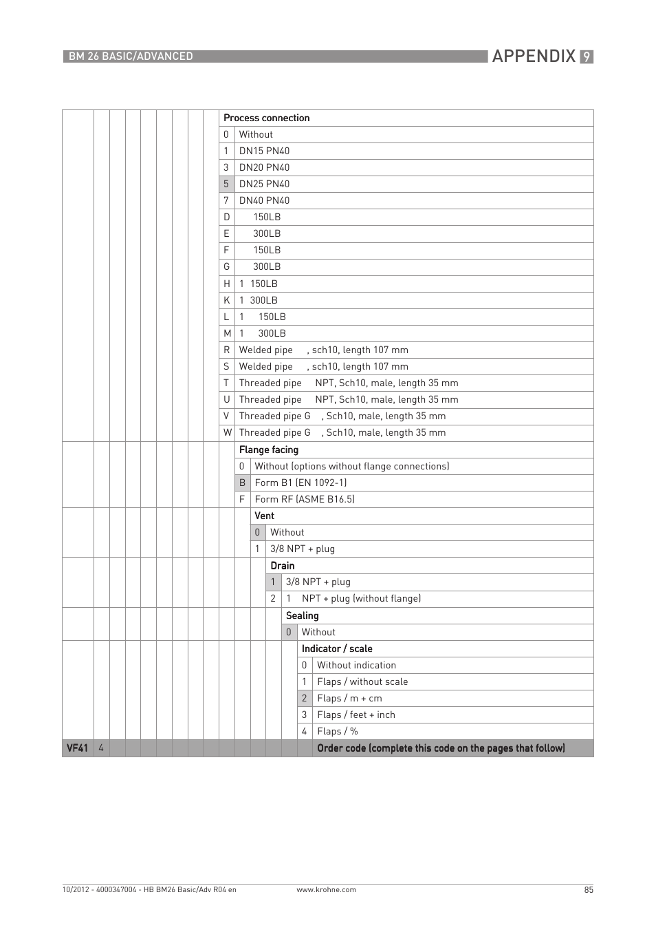 Appendix | KROHNE BM 26 BASIC_ADVANCED EN User Manual | Page 85 / 96