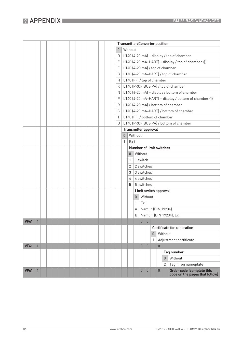 Appendix | KROHNE BM 26 BASIC_ADVANCED EN User Manual | Page 86 / 96