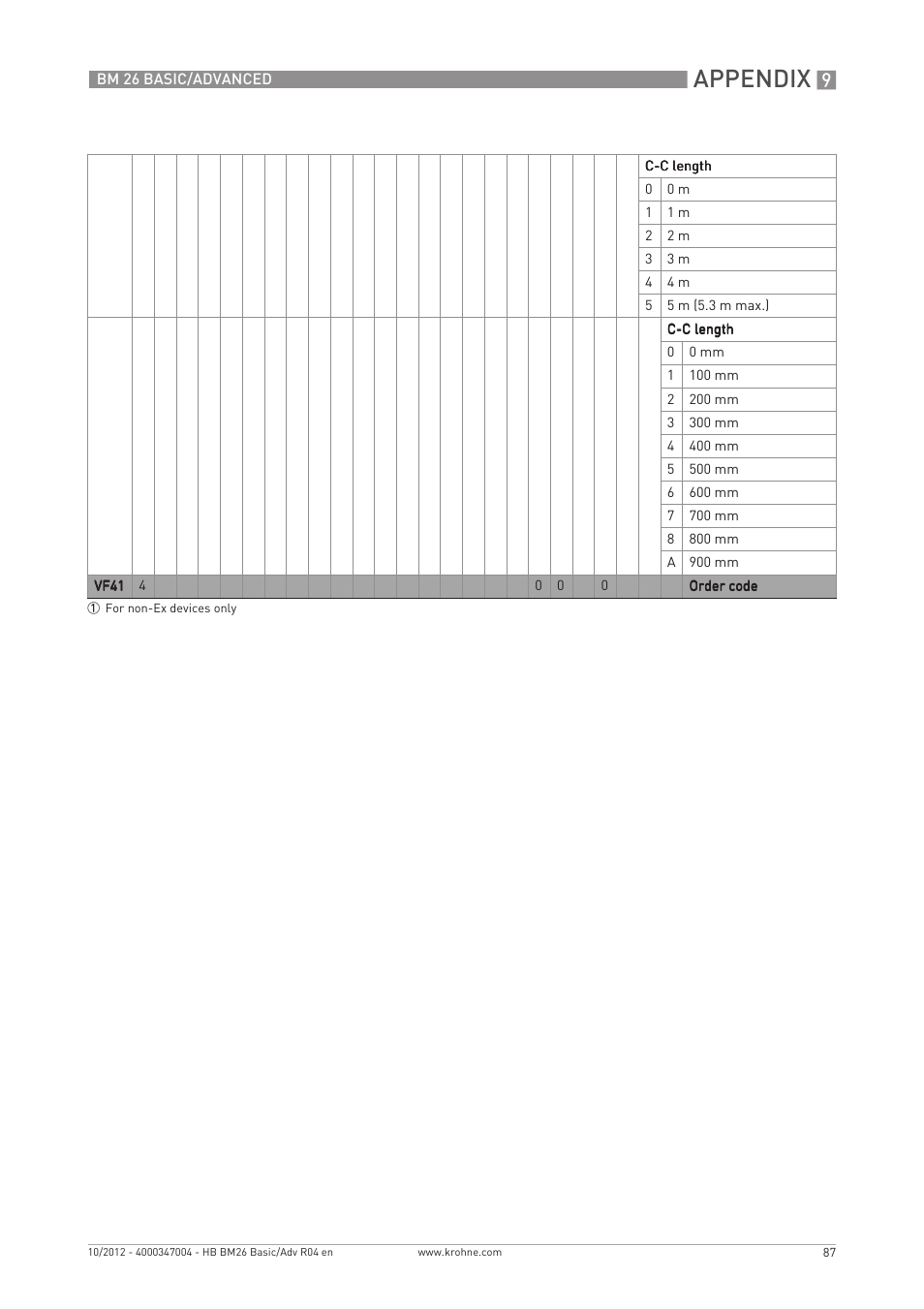 Appendix | KROHNE BM 26 BASIC_ADVANCED EN User Manual | Page 87 / 96