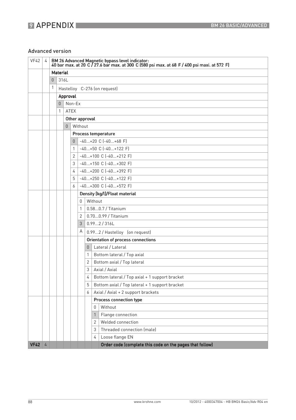 Appendix | KROHNE BM 26 BASIC_ADVANCED EN User Manual | Page 88 / 96