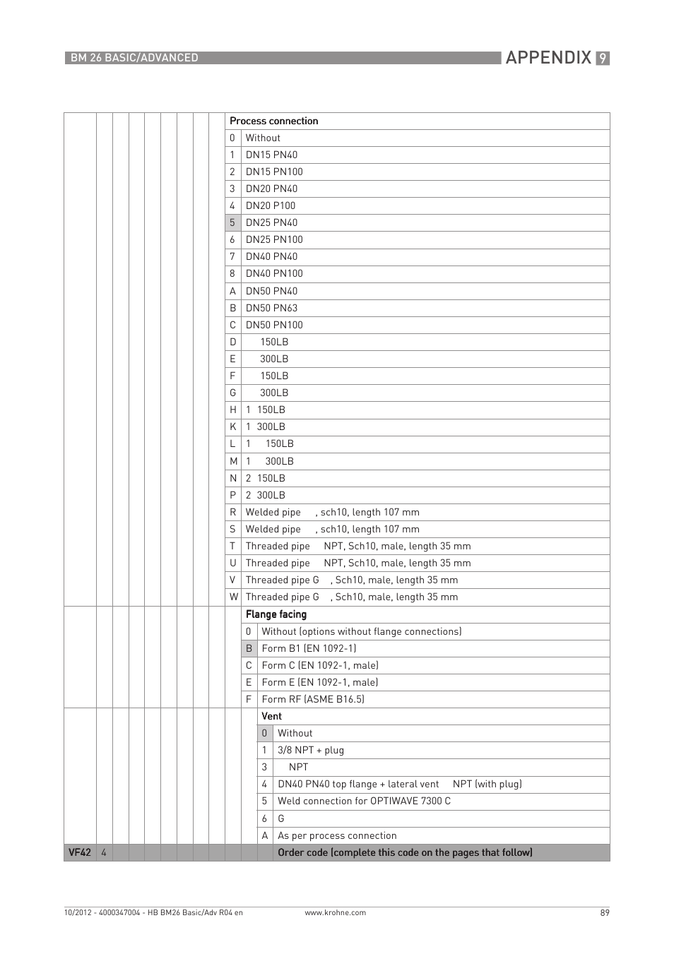 Appendix | KROHNE BM 26 BASIC_ADVANCED EN User Manual | Page 89 / 96