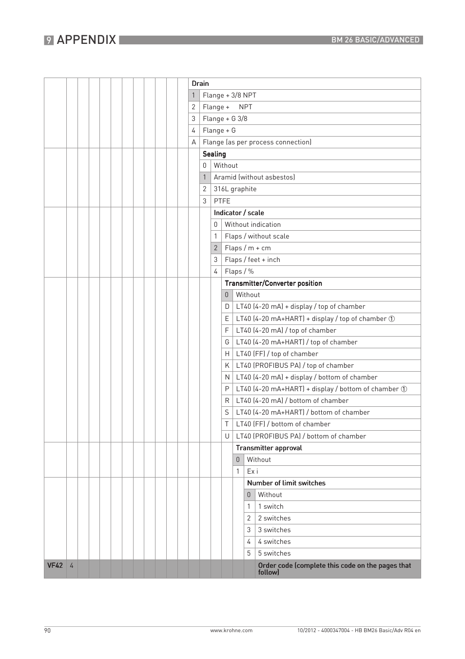 Appendix | KROHNE BM 26 BASIC_ADVANCED EN User Manual | Page 90 / 96