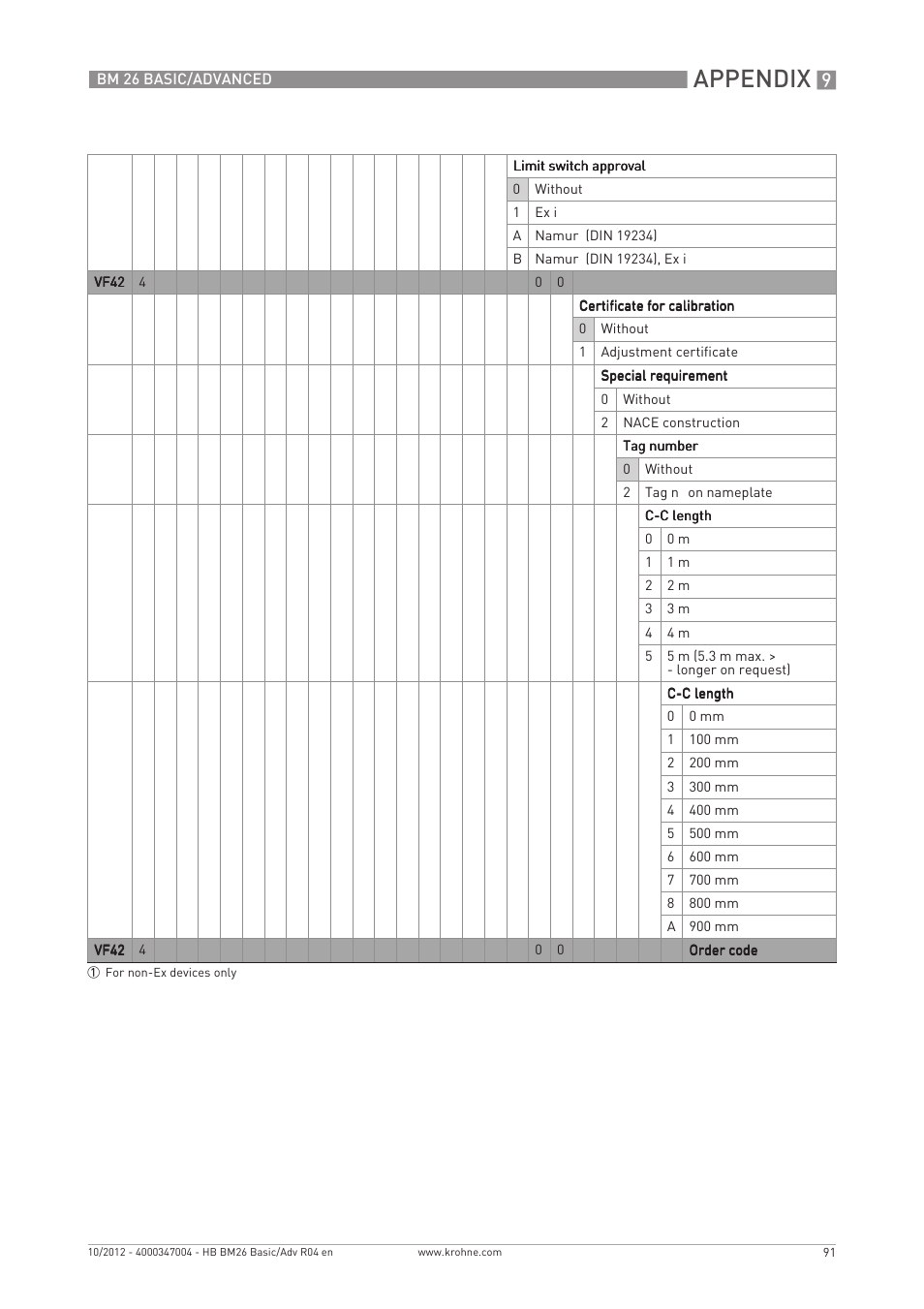 Appendix | KROHNE BM 26 BASIC_ADVANCED EN User Manual | Page 91 / 96